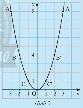 A graph of a function

Description automatically generated