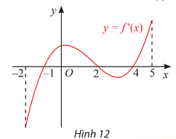 A graph of a function

Description automatically generated