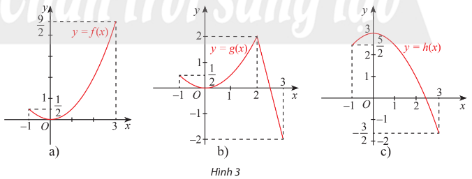 A graph of a function

Description automatically generated