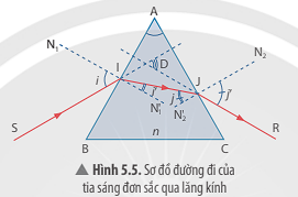 Ảnh có chứa hàng, biểu đồ, Phông chữ, hình tam giác

Mô tả được tạo tự động