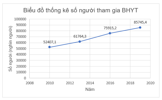 A graph with a line going up

Description automatically generated