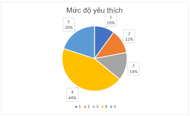 A pie chart with numbers and symbols

Description automatically generated