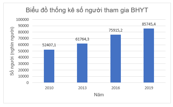 A graph with blue bars and numbers

Description automatically generated