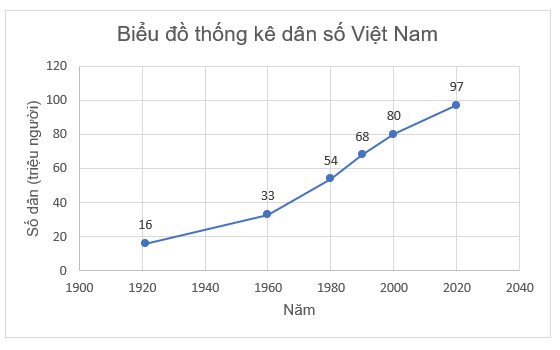 A graph with a line going up

Description automatically generated