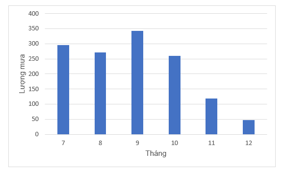 A graph of blue bars

Description automatically generated with medium confidence