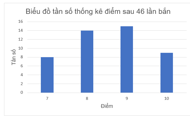 A graph with blue bars

Description automatically generated