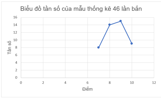 A graph with a line and a blue line

Description automatically generated