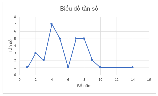 A graph with blue lines

Description automatically generated