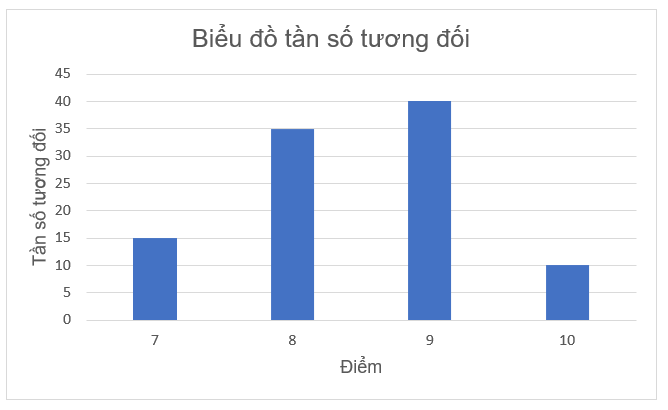 A graph with blue bars

Description automatically generated