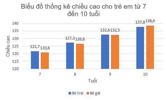 A graph with blue and orange bars

Description automatically generated