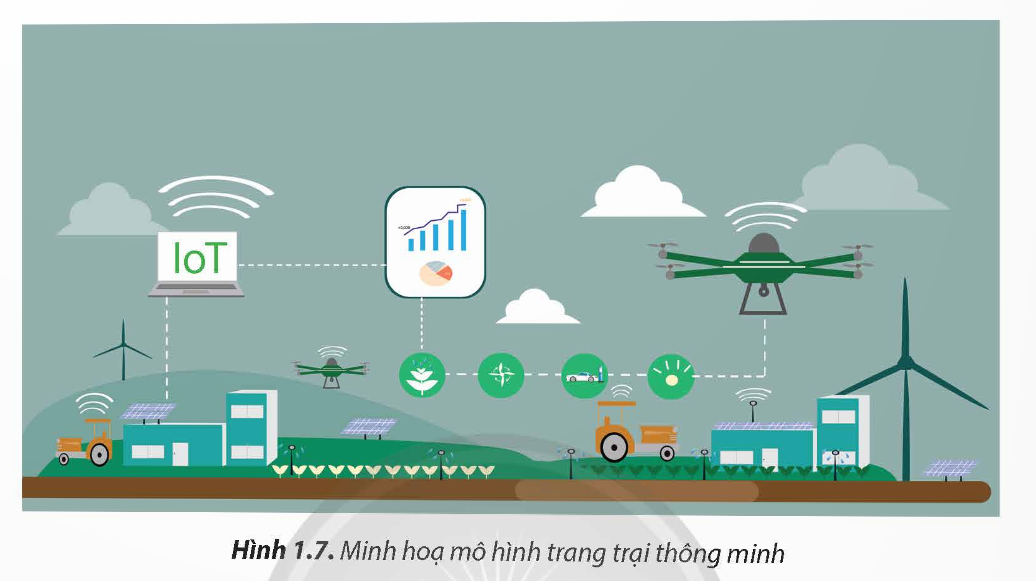 A cartoon of a drone and a farm

Description automatically generated with medium confidence