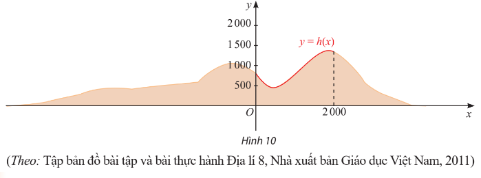 A graph of a function

Description automatically generated