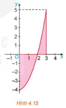 A graph of a function

Description automatically generated