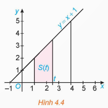 A diagram of a function

Description automatically generated