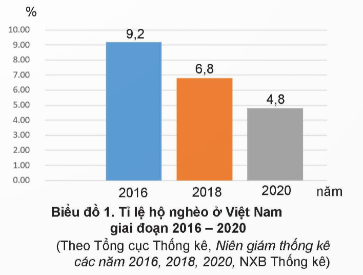 Ảnh có chứa văn bản, ảnh chụp màn hình, Phông chữ, biểu đồ

Mô tả được tạo tự động