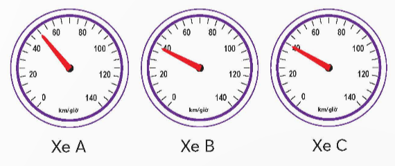 A close-up of a speedometer

Description automatically generated