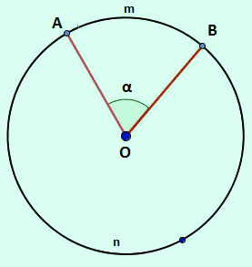 Góc ở tâm. Số đo cung. | Bài tập toán THCS