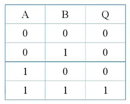 A grid of numbers and letters

Description automatically generated