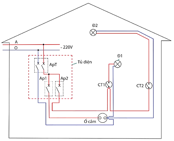 A diagram of a house with wires and wires

Description automatically generated