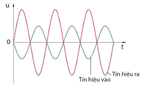 A diagram of a waveform

Description automatically generated