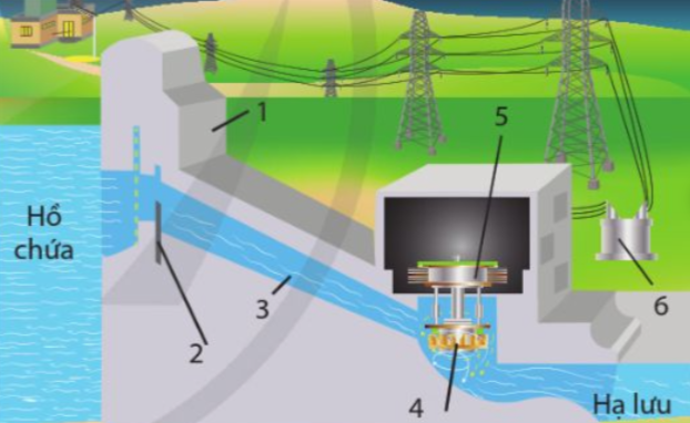 A diagram of a power plant

Description automatically generated