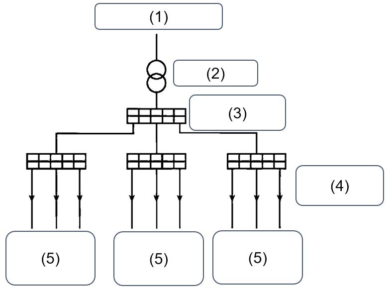 A diagram of a diagram

Description automatically generated