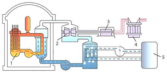 Diagram of a diagram of a chemical process

Description automatically generated