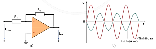 A diagram of a graph

Description automatically generated