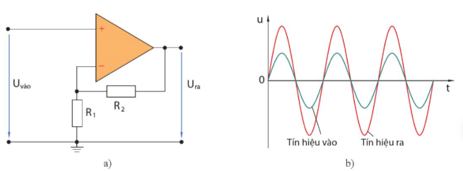 A diagram of a square and a square

Description automatically generated