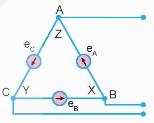 A diagram of a triangle with arrows and circles

Description automatically generated