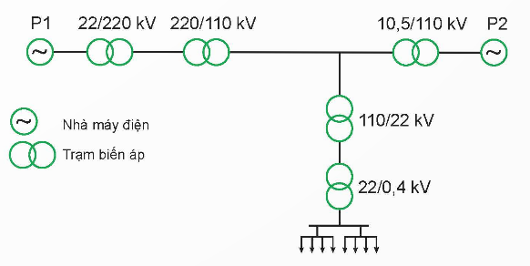 A diagram of a power plant

Description automatically generated