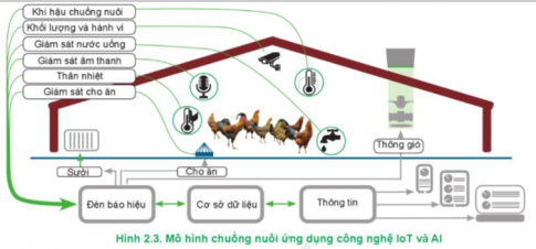 Hãy nêu tác dụng của các thiết bị và cảm biến trong Hình 2.3