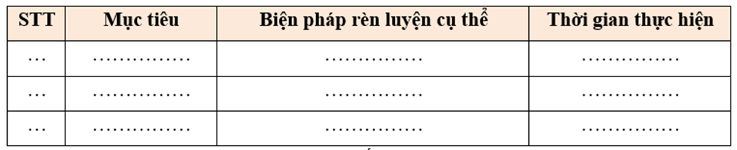 Em hãy xây dựng và chia sẻ với các bạn kế hoạch của bản thân trong học tập và rèn (ảnh 1)