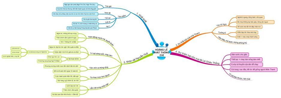 Vẽ Sơ Đồ Tư Duy Hoàng Lê Nhất Thống Chí Ấn Tượng