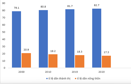 . Cho bảng số liệu: