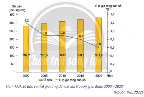 Dựa vào hình 17.4, hình 17.5 và thông tin trong bài, hãy: