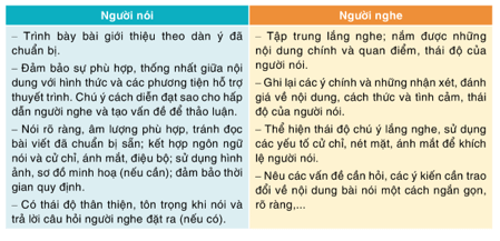 Soạn bài (Nói và nghe trang 28) Giới thiệu một tác phẩm truyện | Ngắn nhất Soạn văn 11 Cánh diều