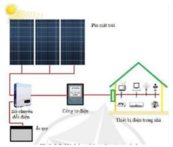 A diagram of solar panels

Description automatically generated