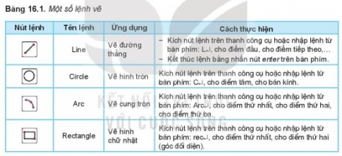 Giải bài 16 Vẽ kĩ thuật với sự trợ giúp của máy tính