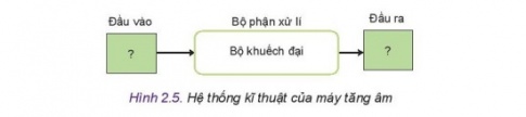 Giải bài 2 Hệ thống kĩ thuật