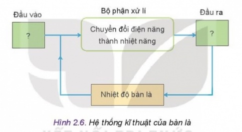 Giải bài 2 Hệ thống kĩ thuật