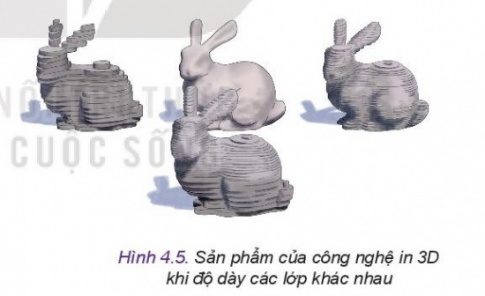 Giải bài 4 Một số công nghệ mới