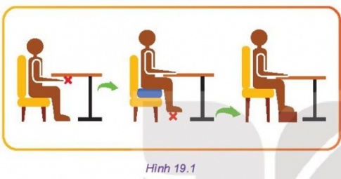 Giải bài 19 Những yếu tố ảnh hưởng đến thiết kế kĩ thuật