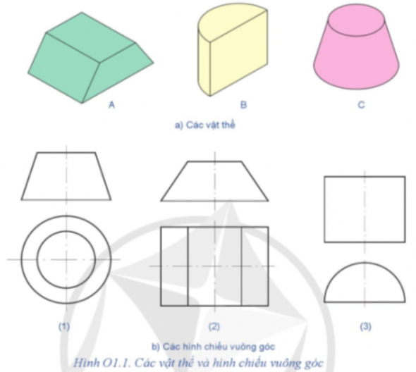 A group of different shapes

Description automatically generated