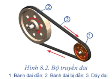 A diagram of a belt drive

Description automatically generated