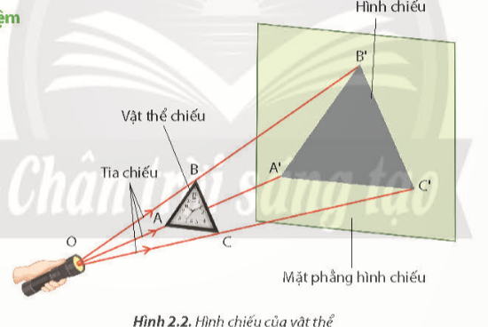 A diagram of a triangle with a clock and a triangle with a triangle and a triangle with a triangle and a triangle with a triangle and a triangle with a triangle and a triangle with a triangle and

Description automatically generated