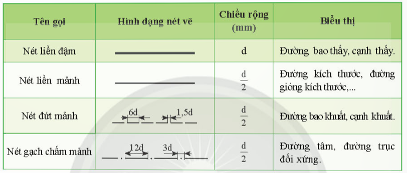 A green and white chart with black text

Description automatically generated