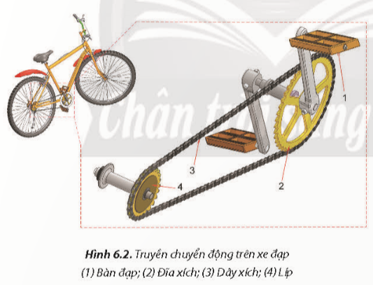 A bicycle and a belt drive

Description automatically generated with medium confidence