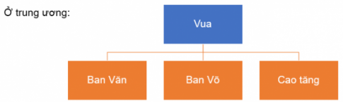 A blue and orange rectangular object with white text

Description automatically generated