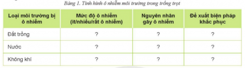 Giải bài Ôn tập Chủ đề 8 Bảo vệ môi trường trong trồng trọt